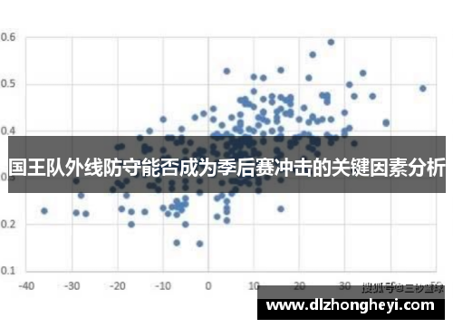 国王队外线防守能否成为季后赛冲击的关键因素分析