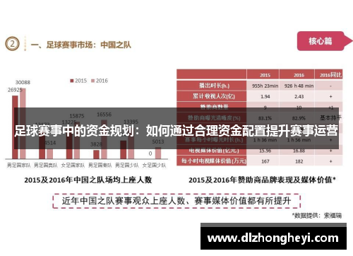 足球赛事中的资金规划：如何通过合理资金配置提升赛事运营
